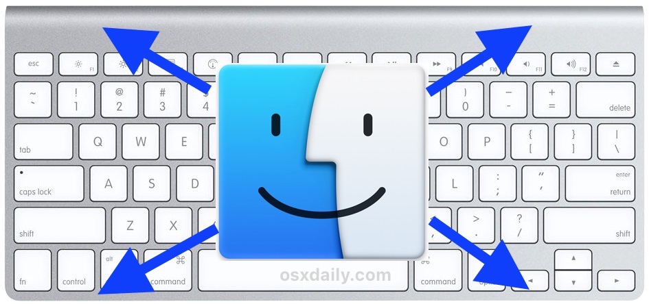 what is the control key for in mac os x